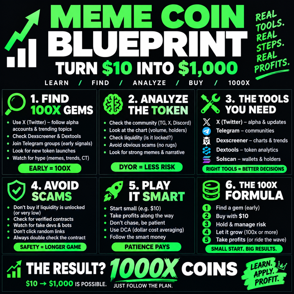Memecoin Blueprint